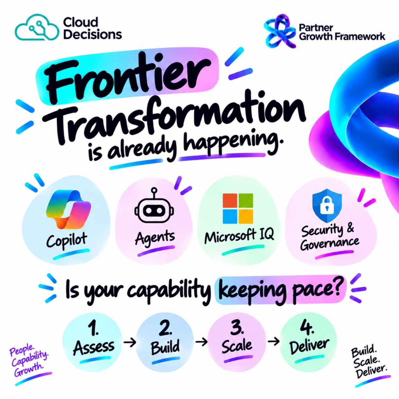 Cloud Decisions ad
