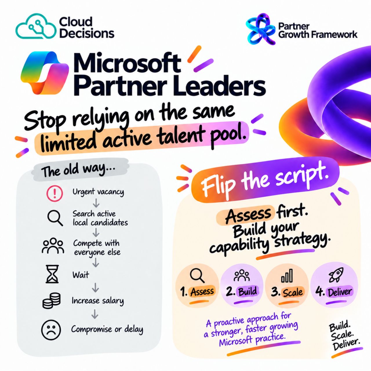 Cloud Decisions ad