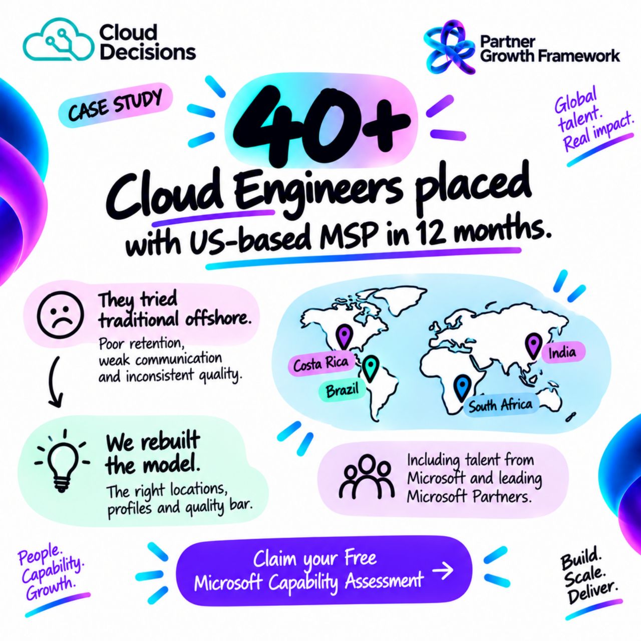 Cloud Decisions ad