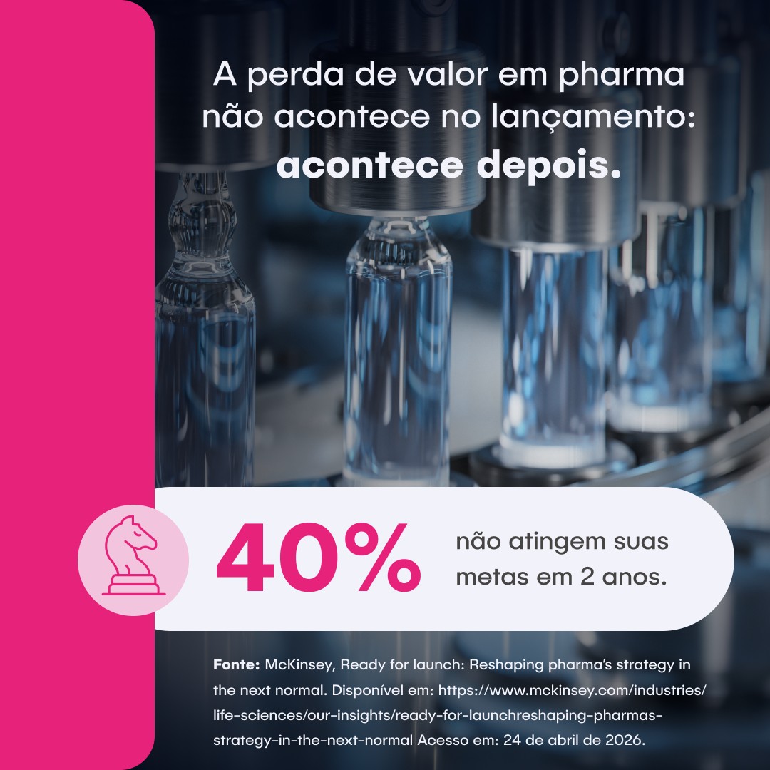 Float Health Brasil ad