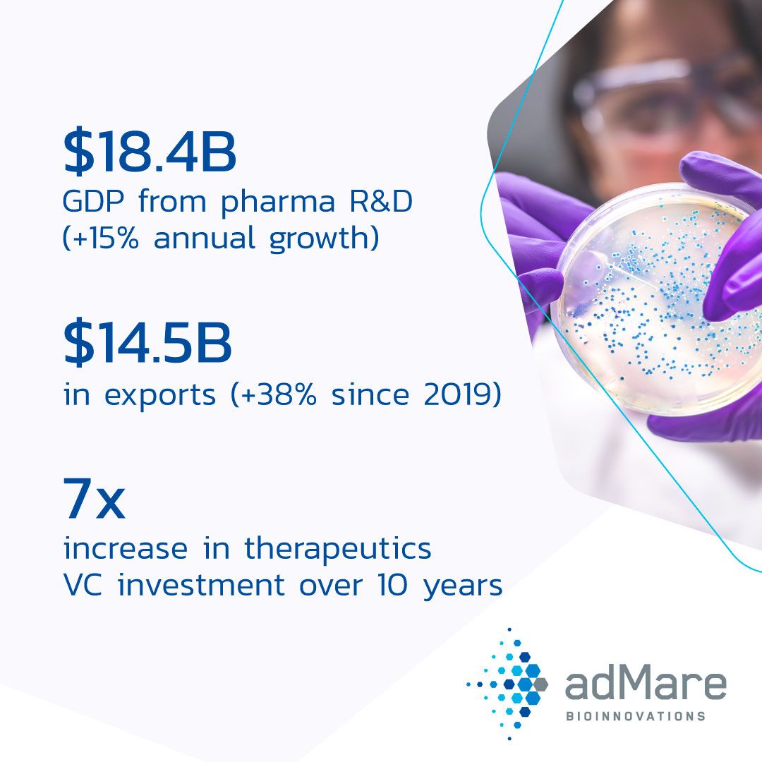 adMare BioInnovations ad
