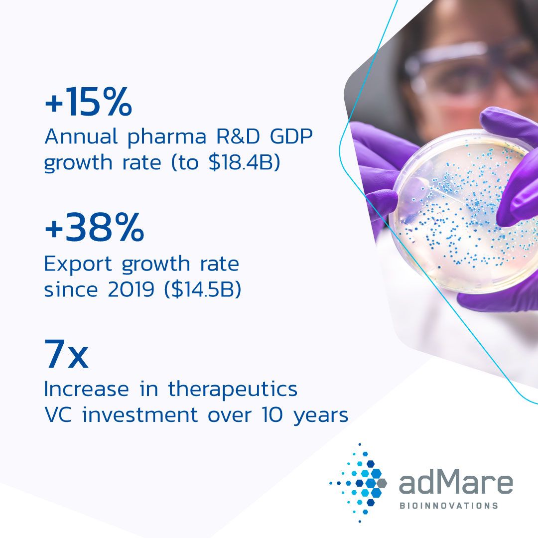 adMare BioInnovations ad