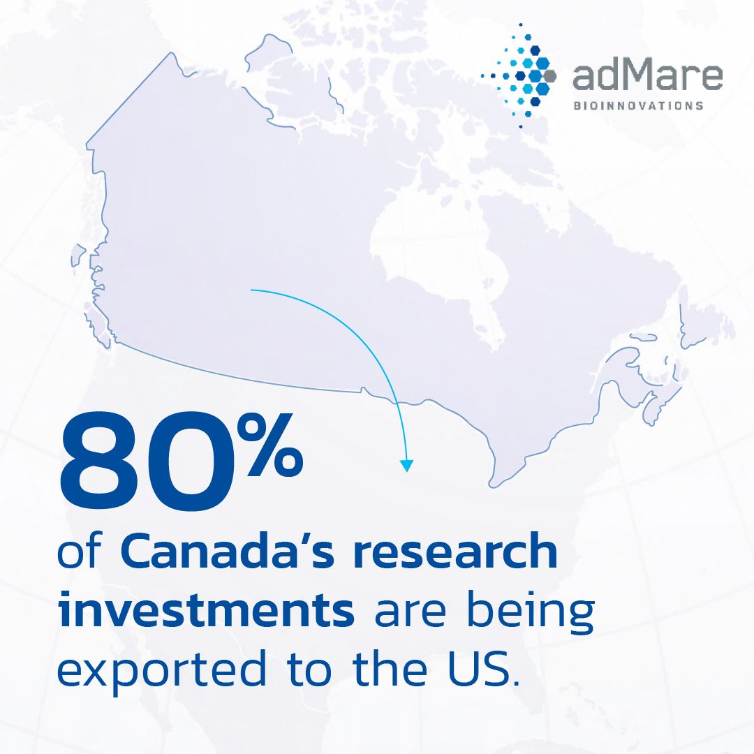 adMare BioInnovations ad