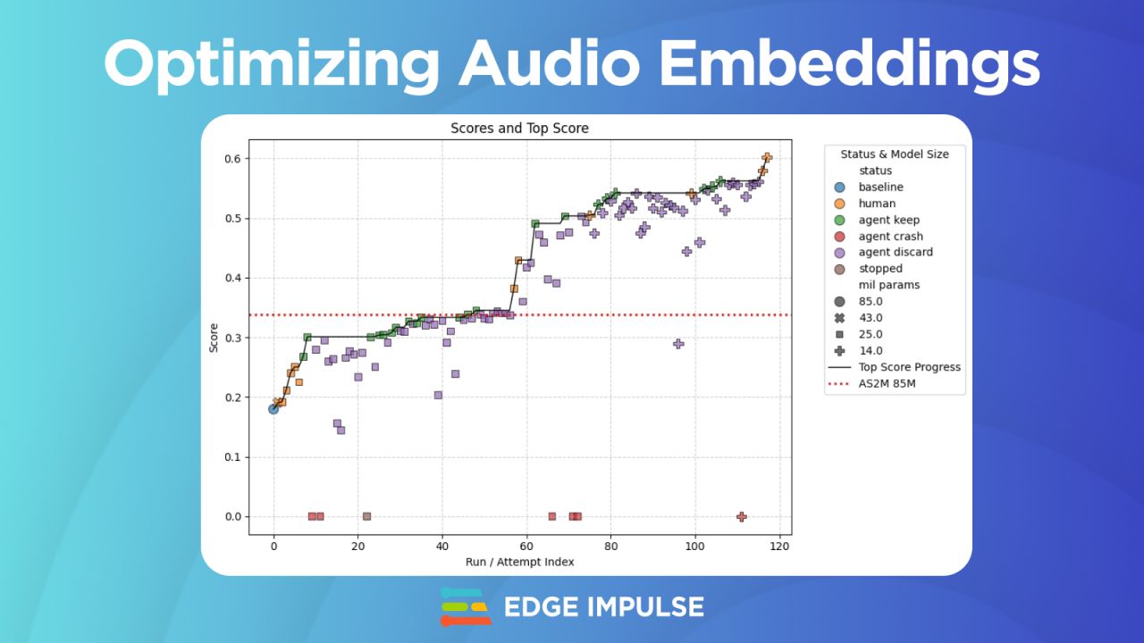 Edge Impulse ad