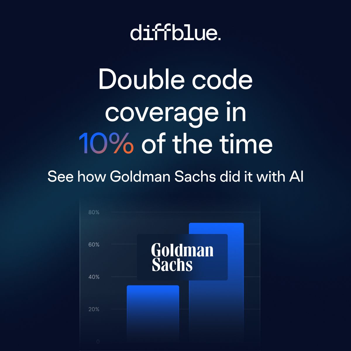 Diffblue ad