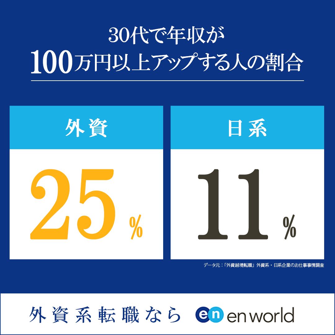en world Japan K.K. ad