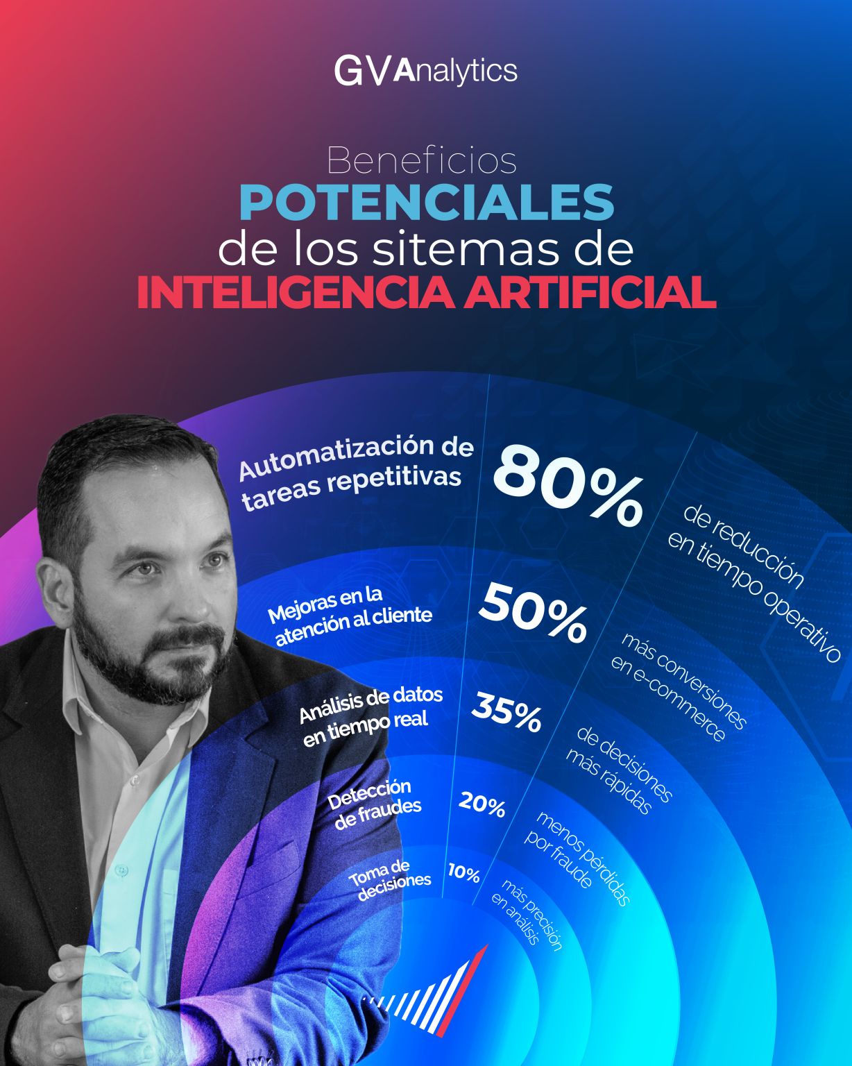 Grupo Valor ad