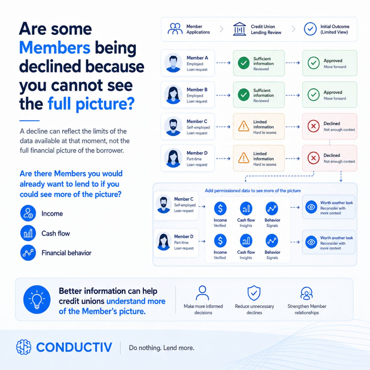 Conductiv ad