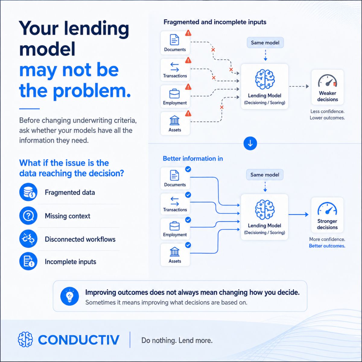 Conductiv ad