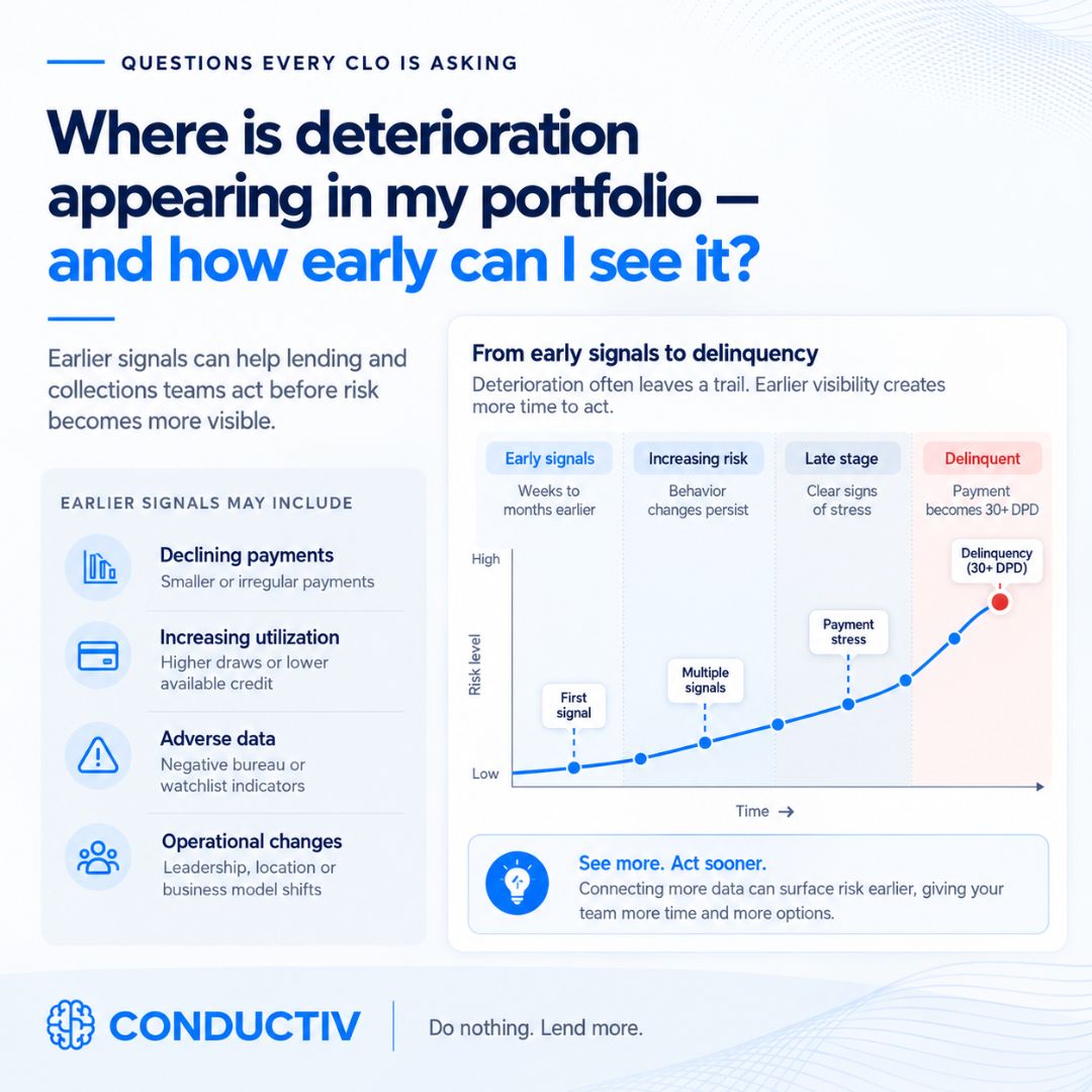 Conductiv ad
