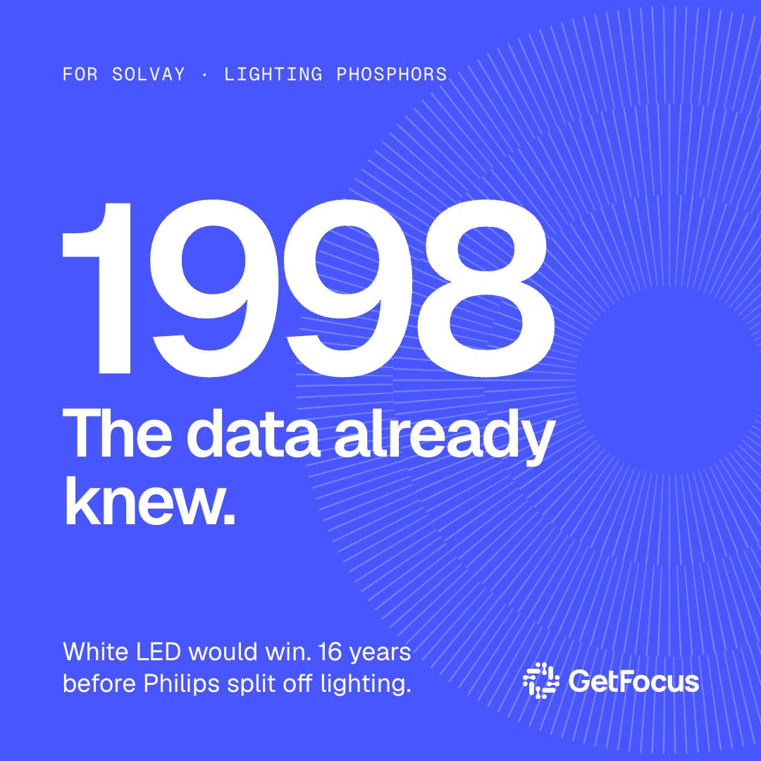 GetFocus ad