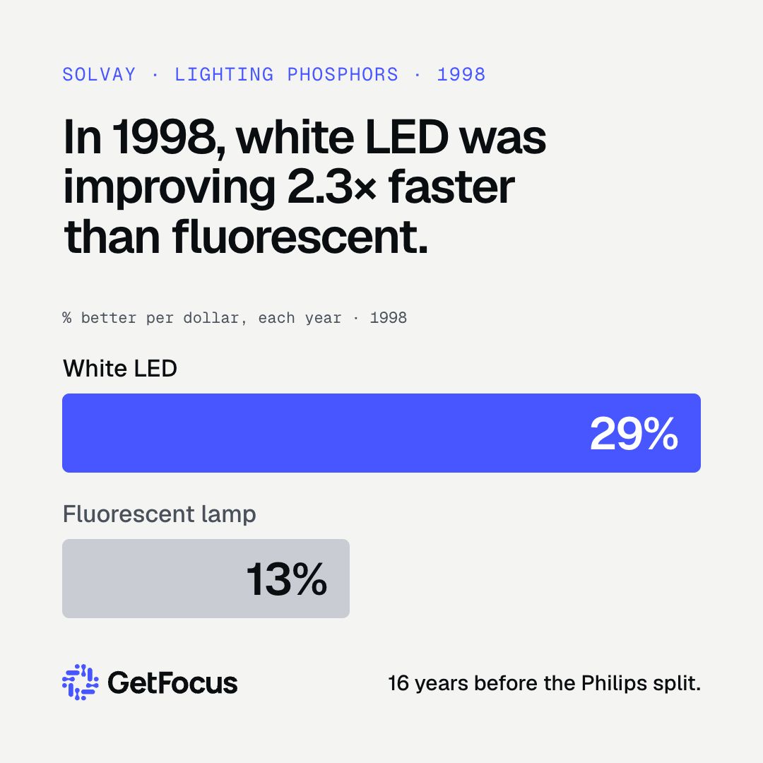 GetFocus ad