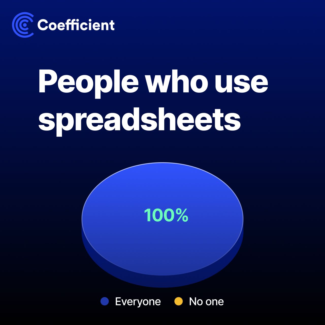 Coefficient 🌀 ad