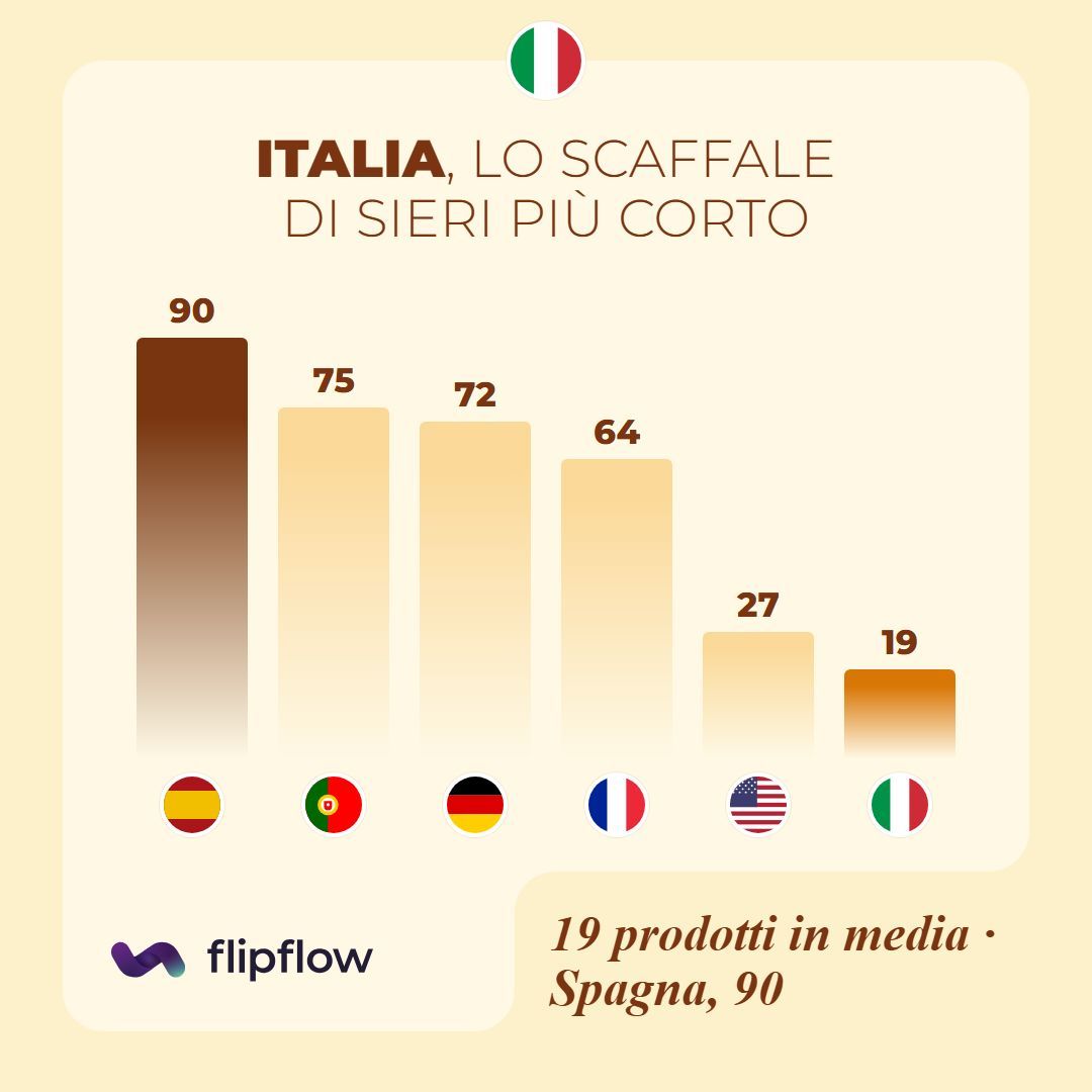 flipflow ad