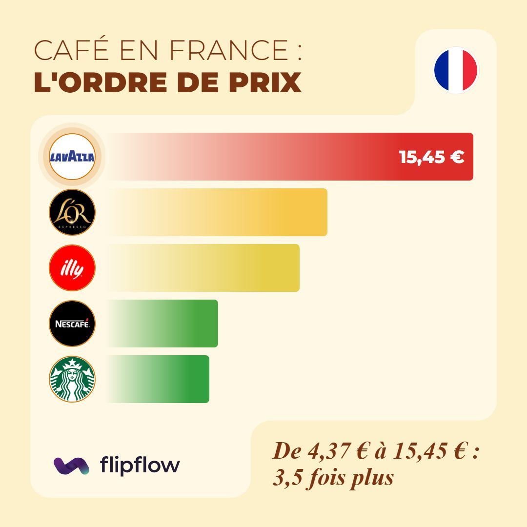 flipflow ad