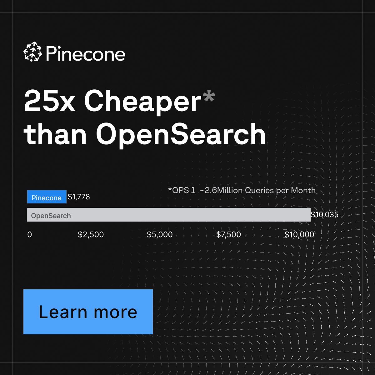 Pinecone ad