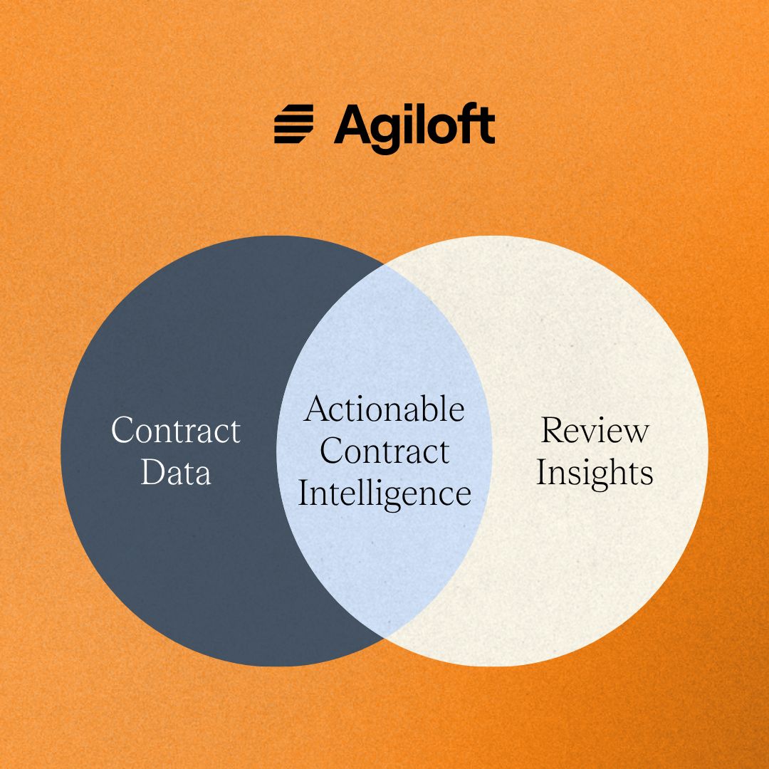 Agiloft ad