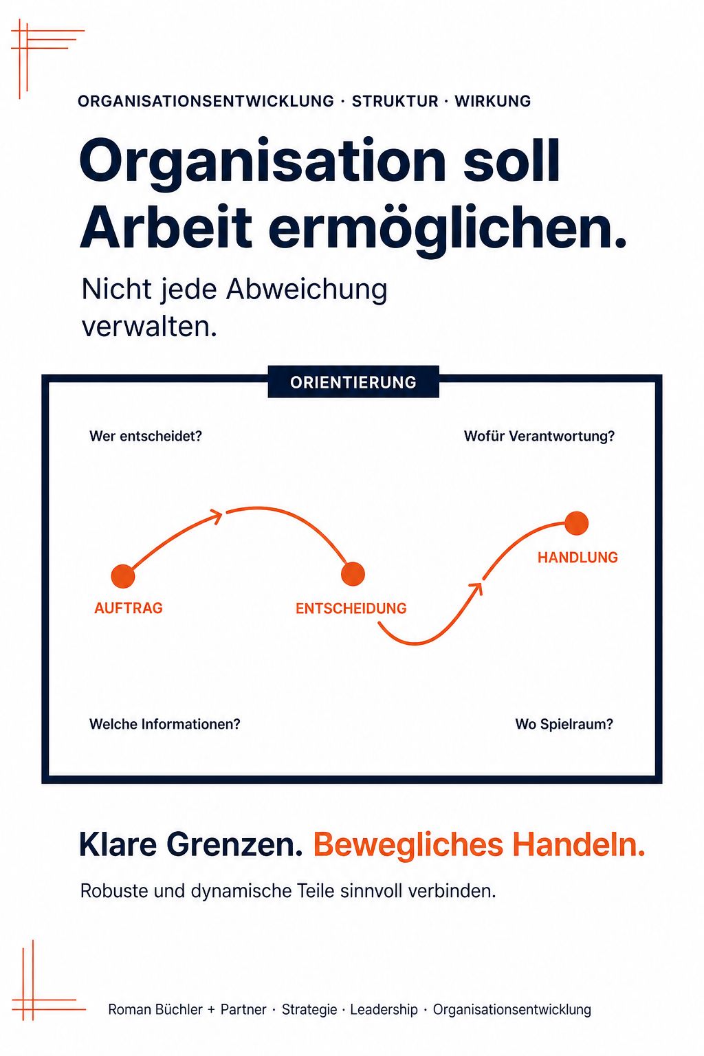Roman Büchler + Partner GmbH ad