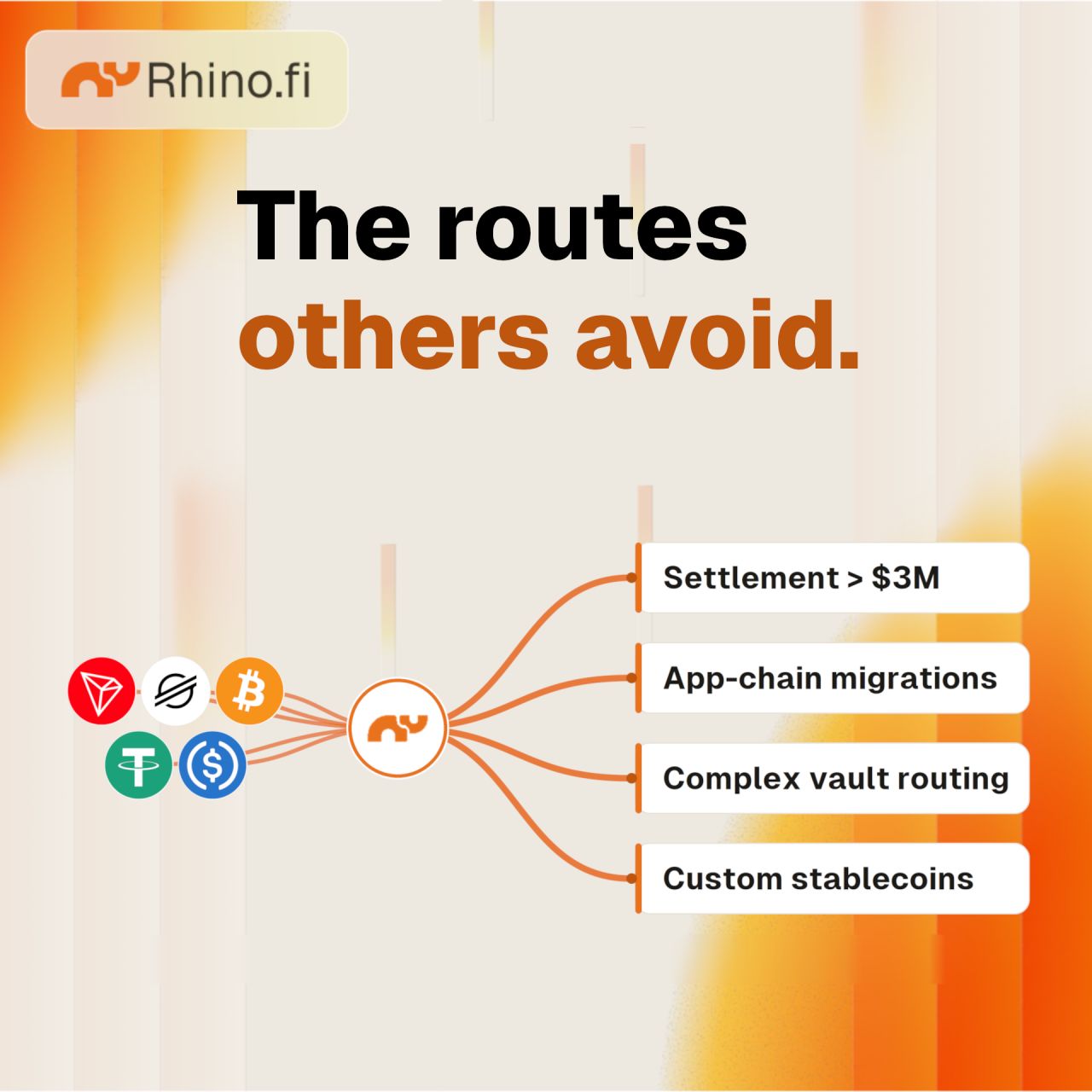 Rhino.fi ad