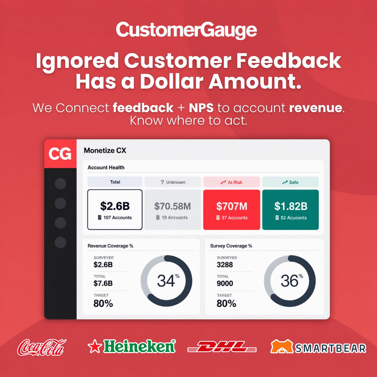 CustomerGauge ad