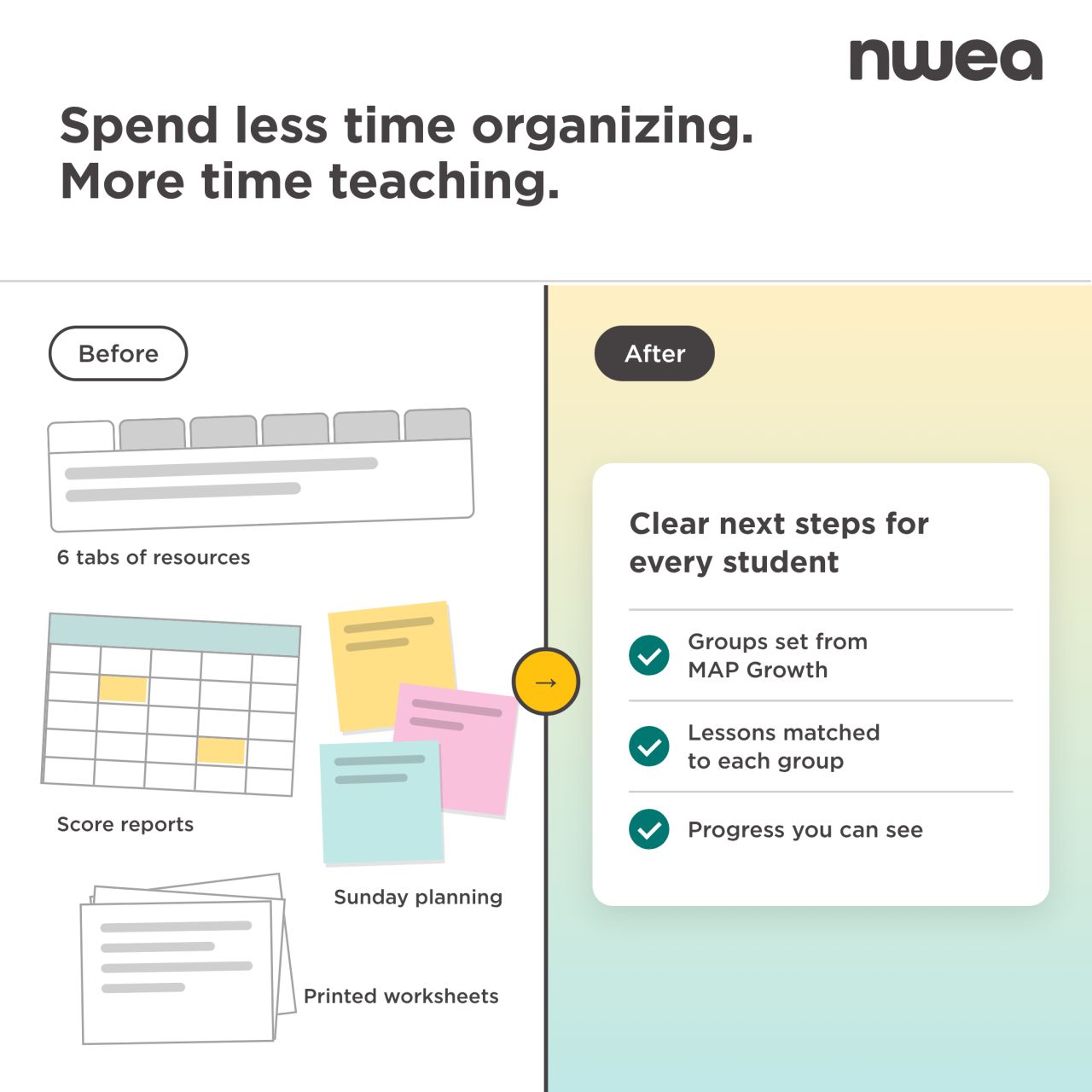 NWEA ad