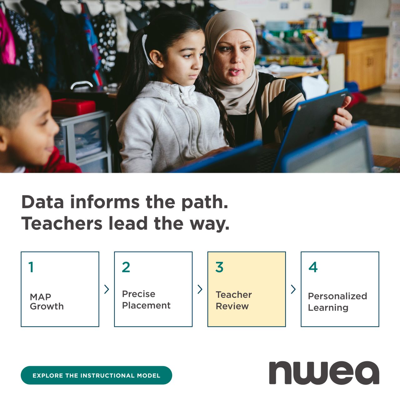 NWEA ad