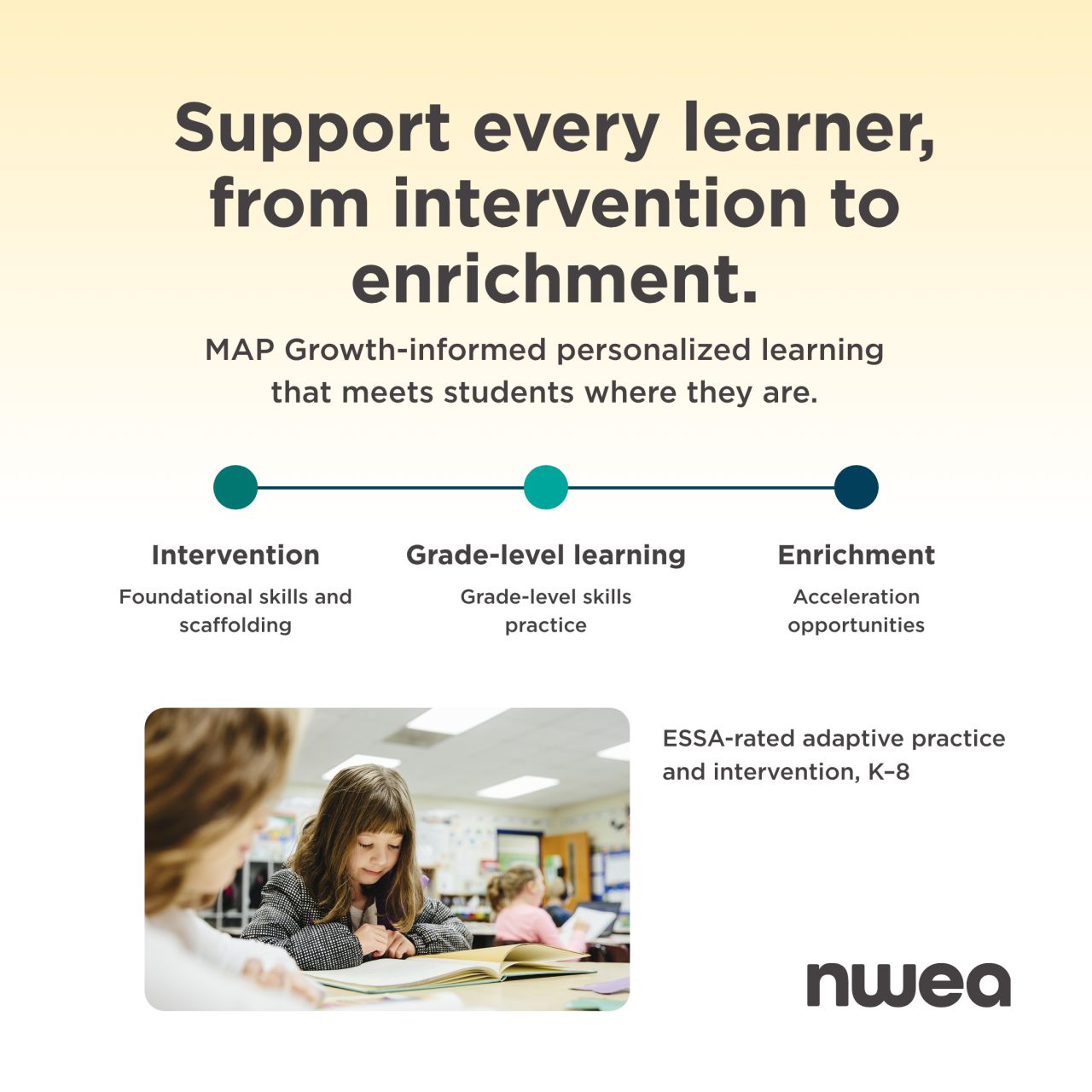 NWEA ad