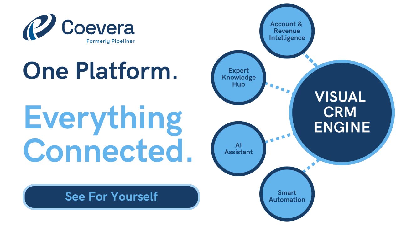 Pipeliner CRM ad