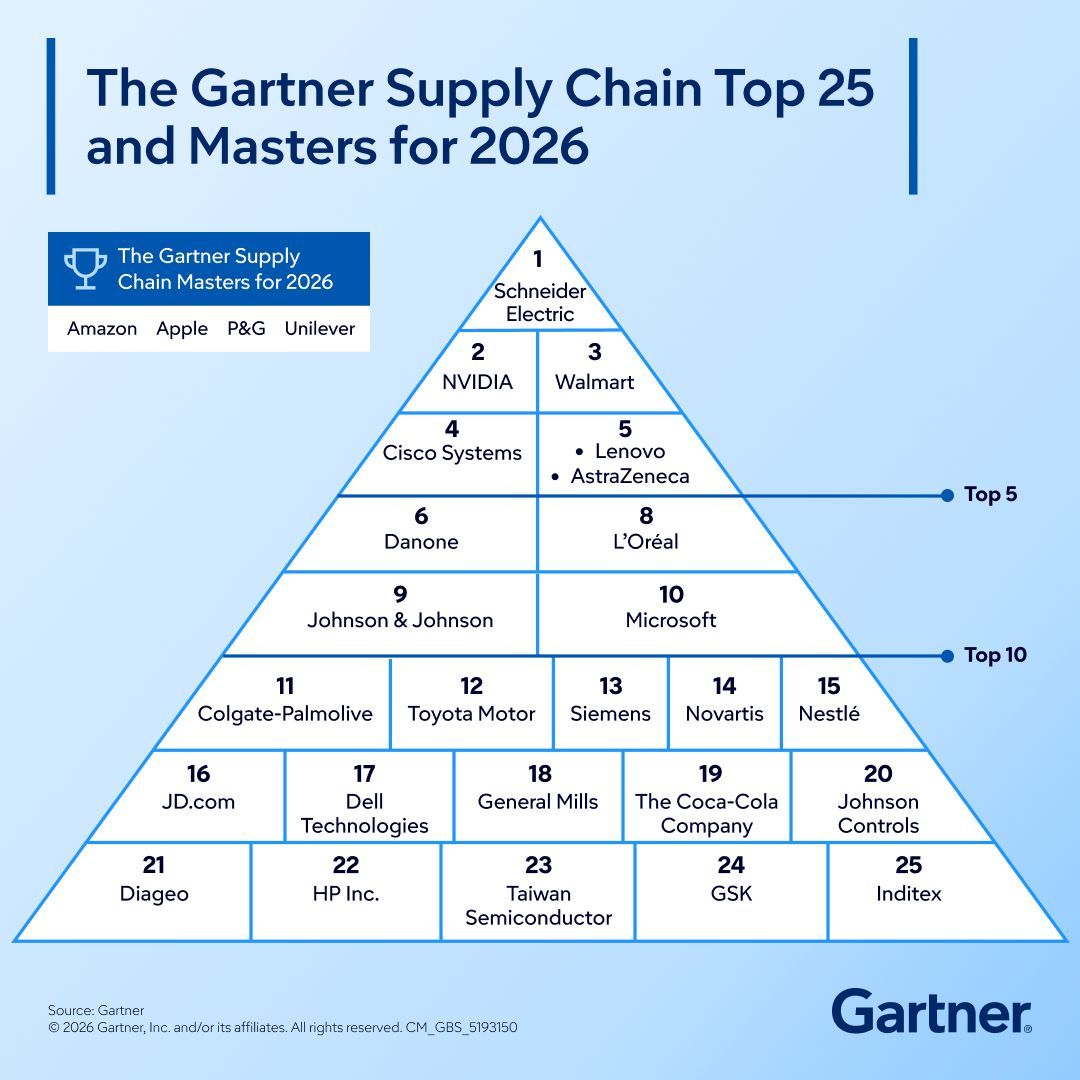 Gartner ad