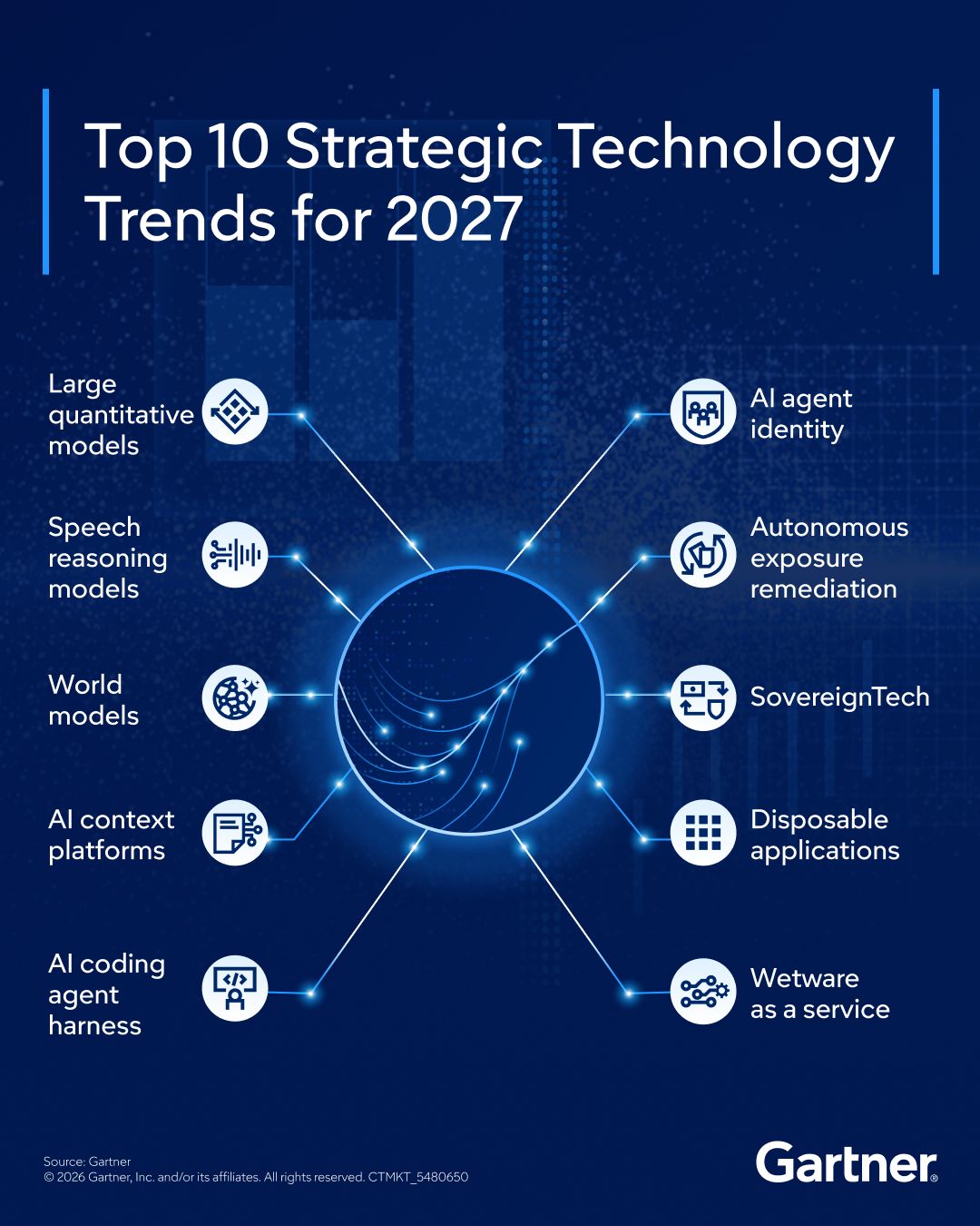 Gartner ad