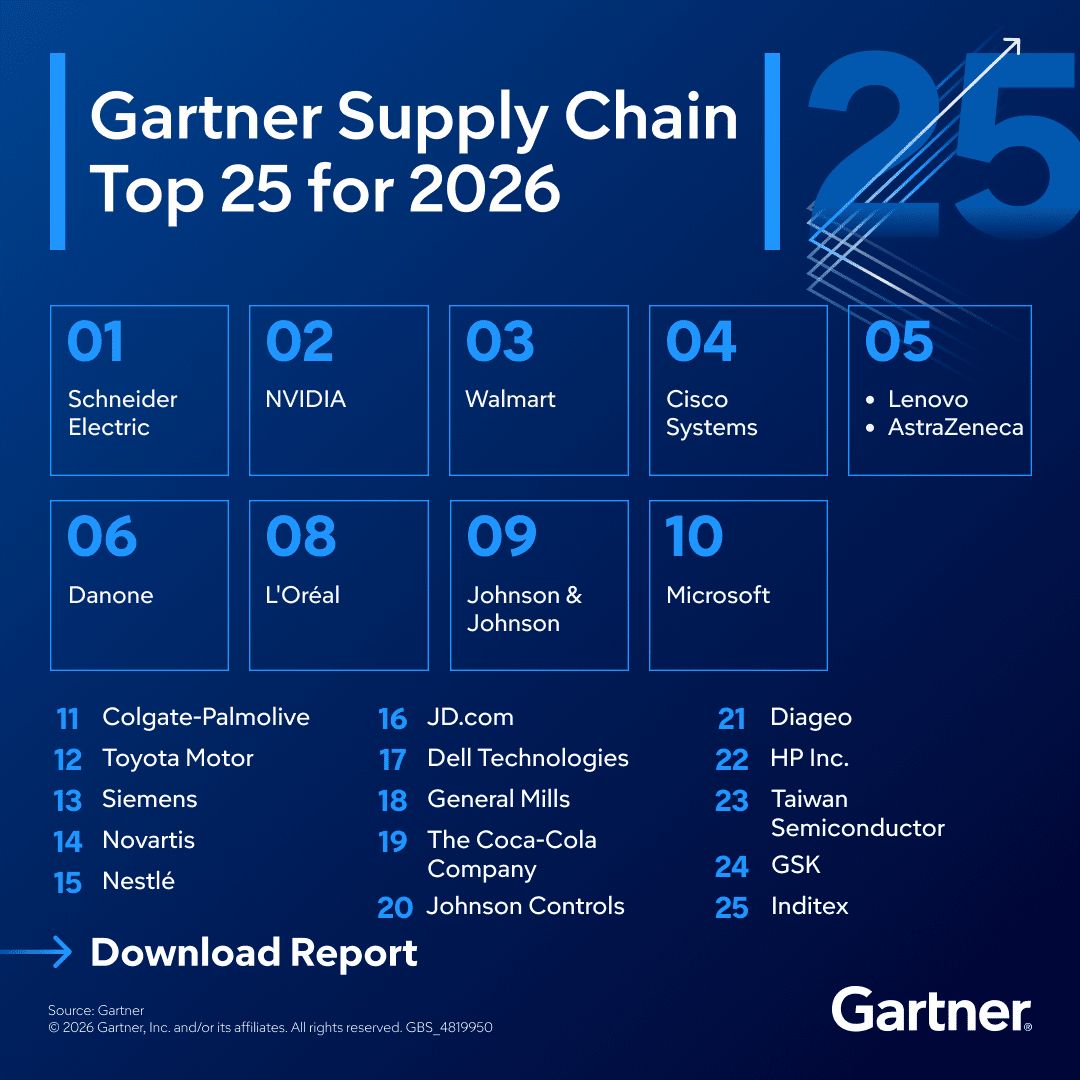 Gartner ad