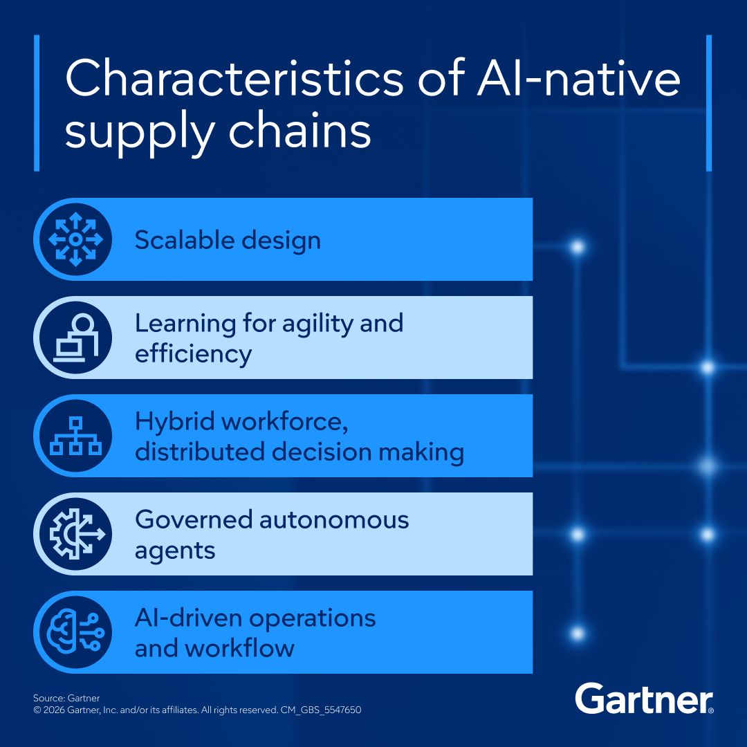 Gartner ad