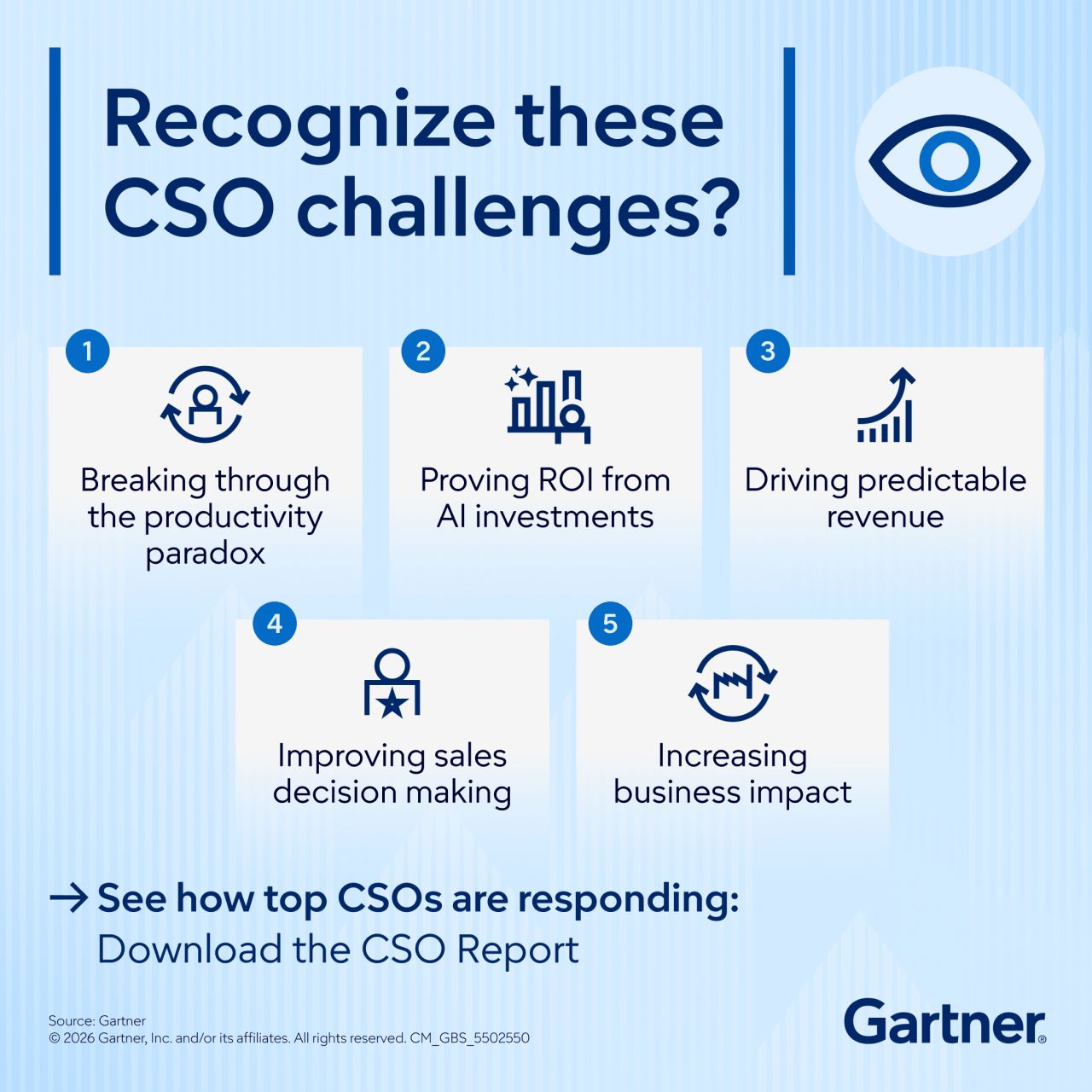 Gartner ad