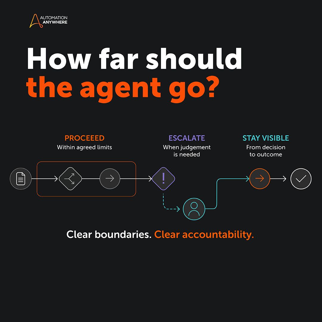 Automation Anywhere ad