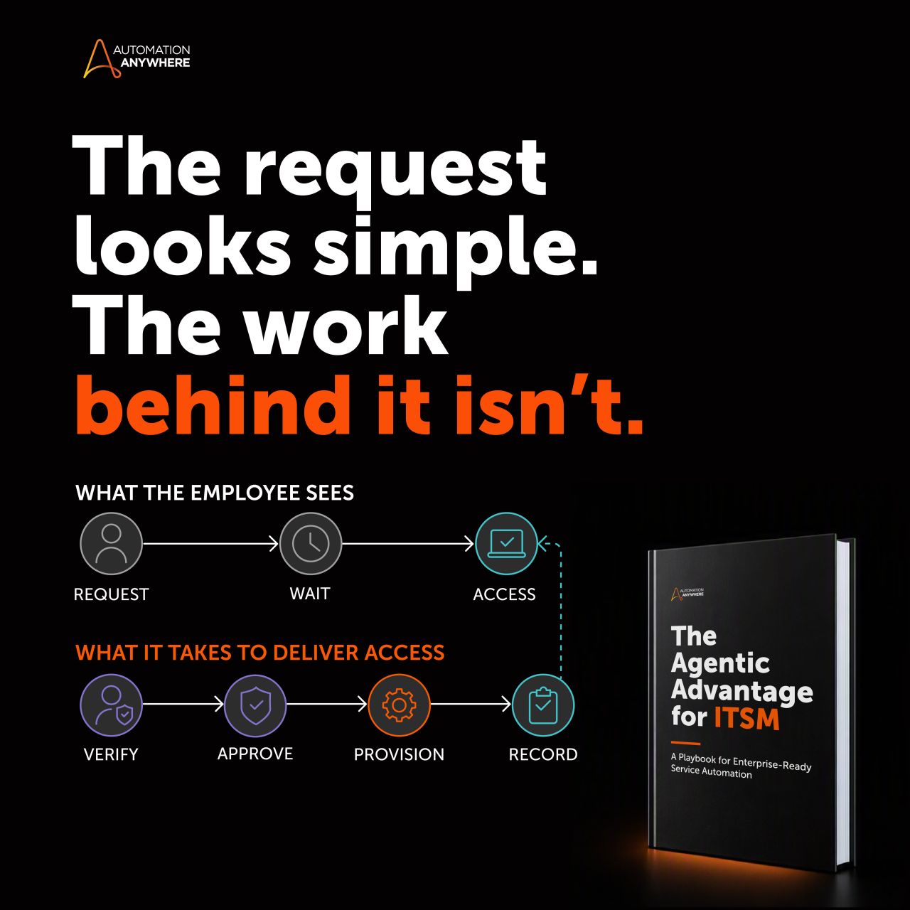 Automation Anywhere ad