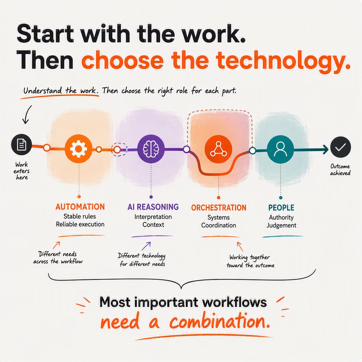 Automation Anywhere ad