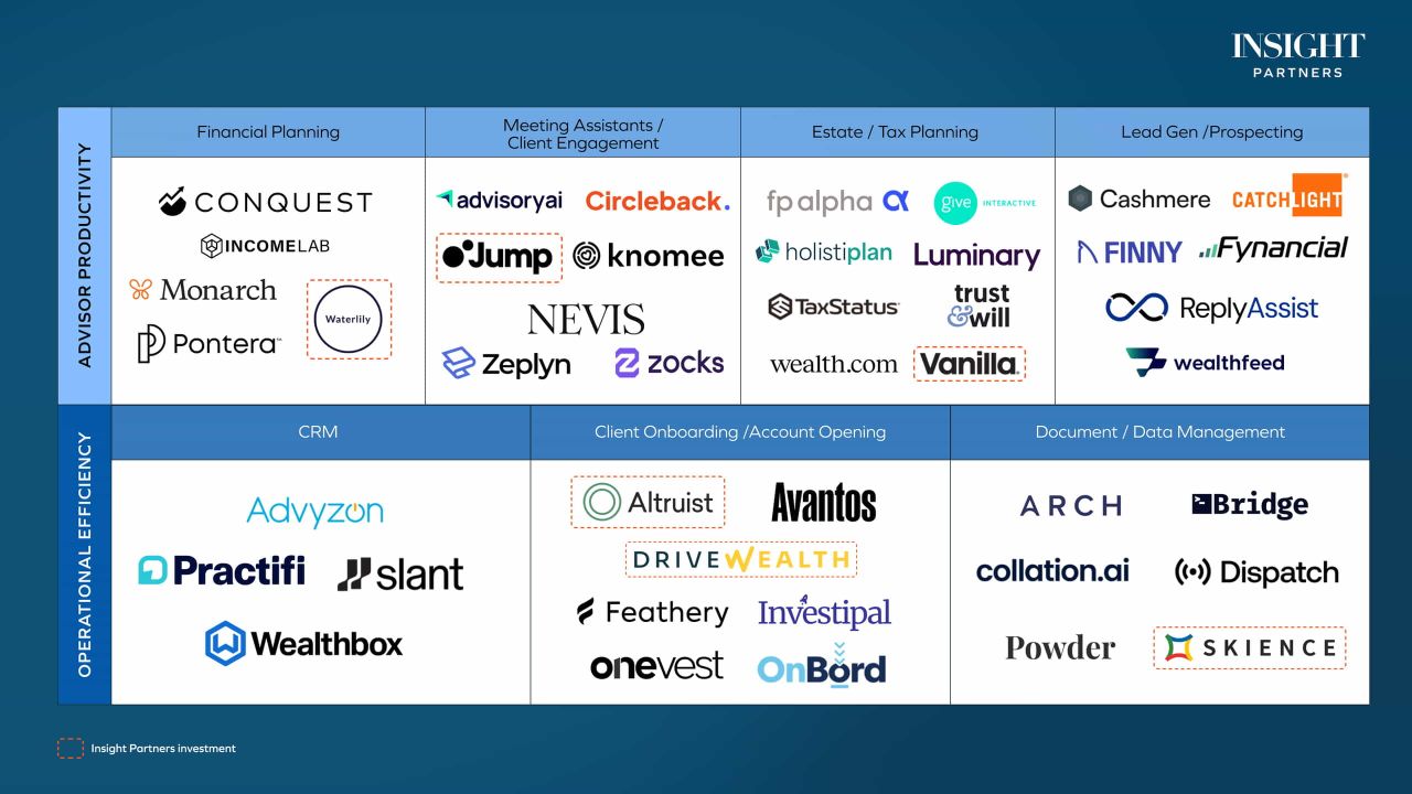 Insight Partners ad