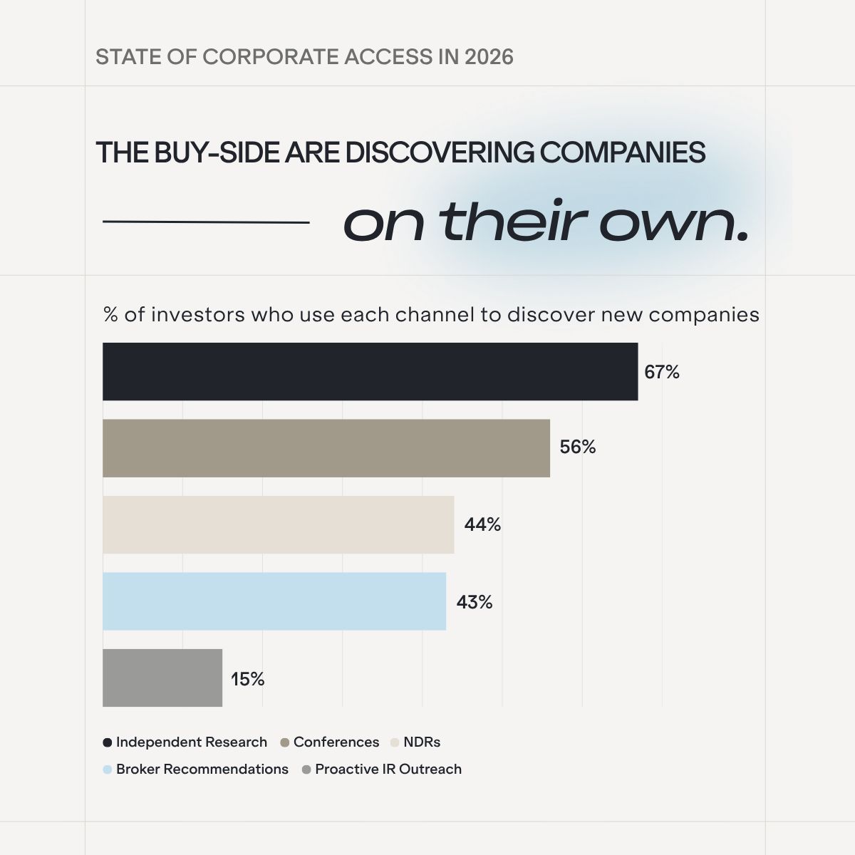 Irwin, a FactSet company ad