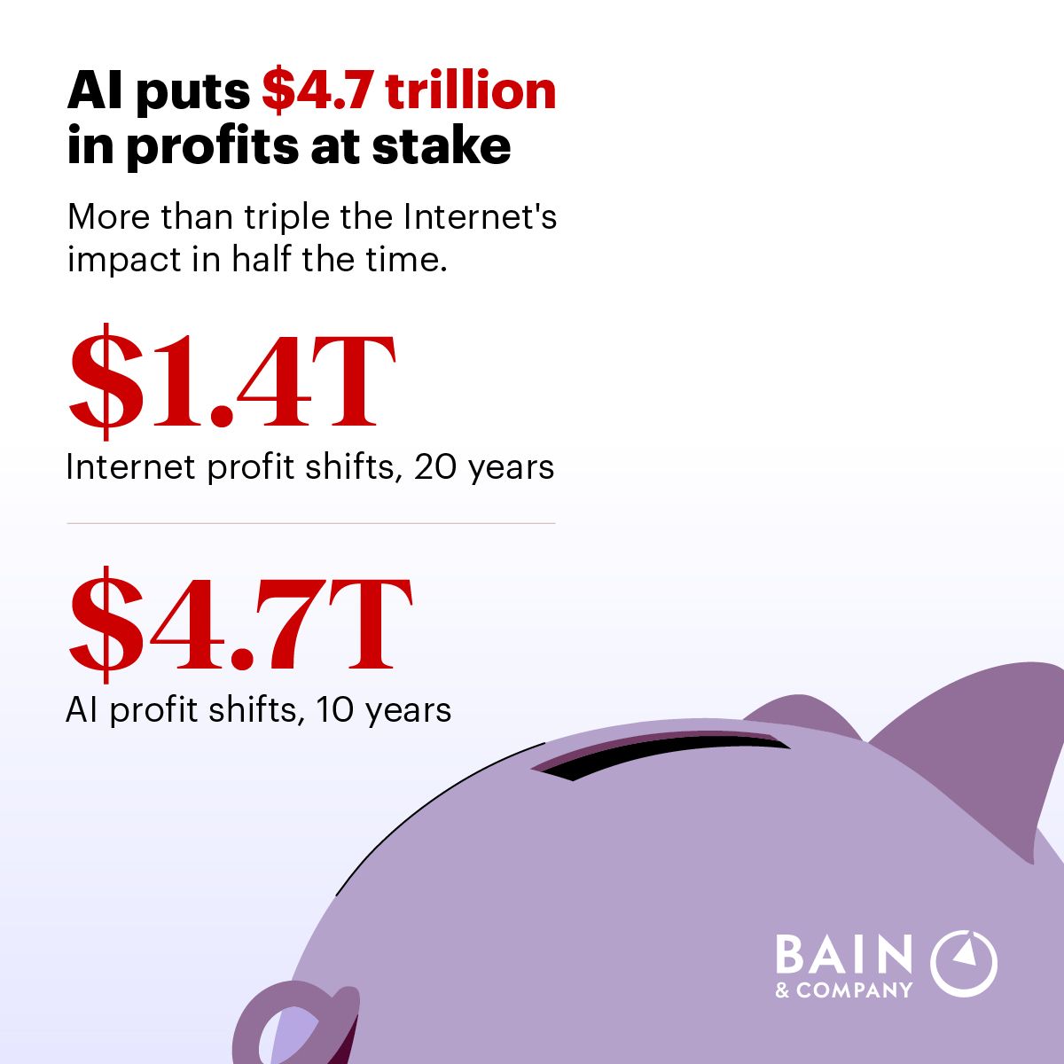 Bain & Company ad