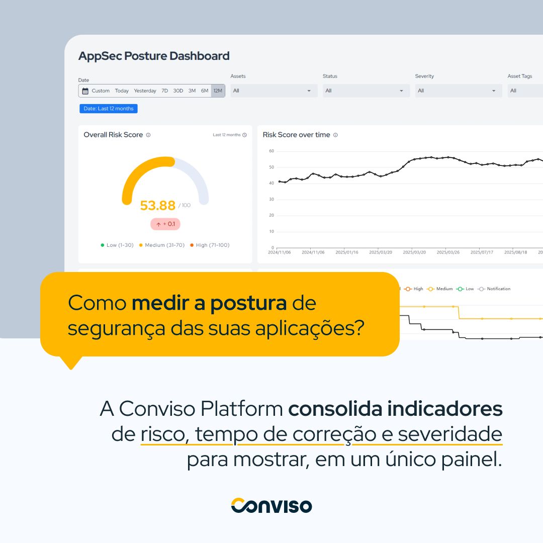 Conviso Application Security ad