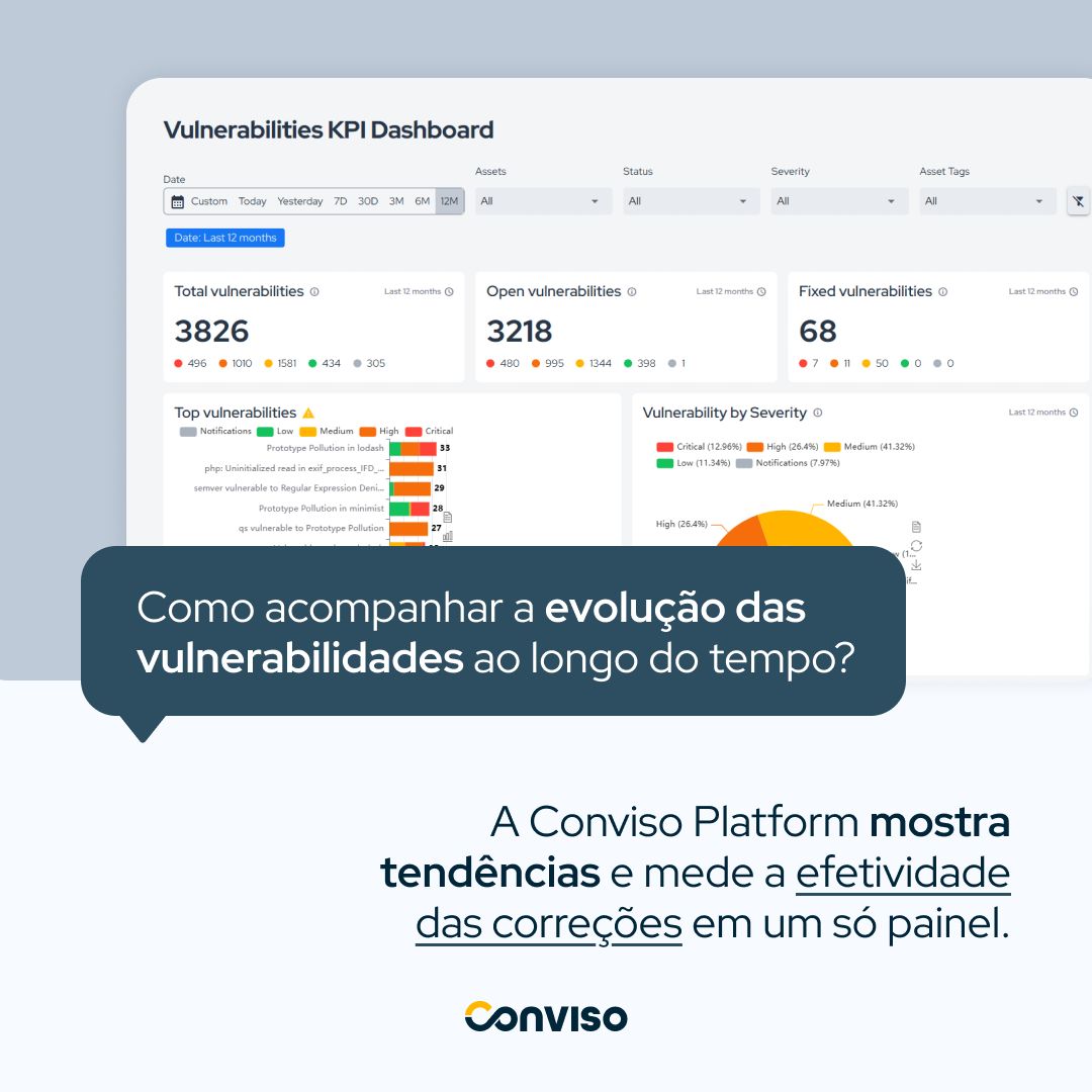 Conviso Application Security ad