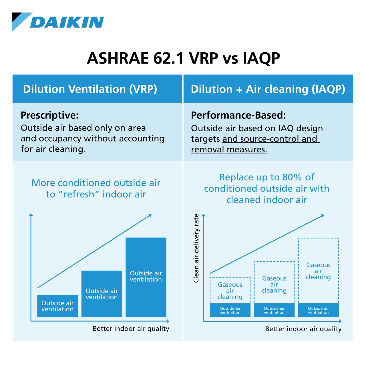 Daikin Applied Americas ad