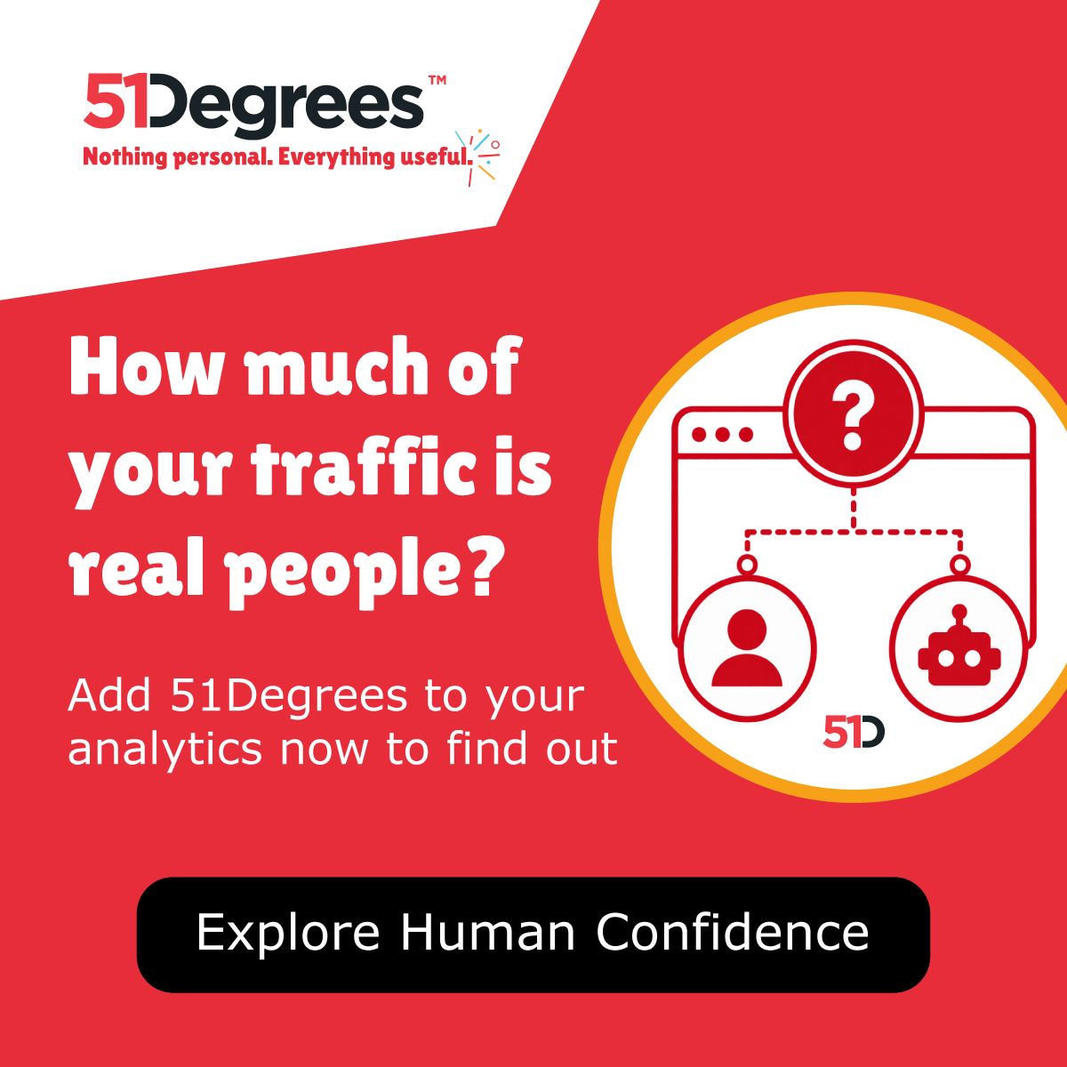 51Degrees - Fast, Accurate Device Detection & IP Intelligence ad