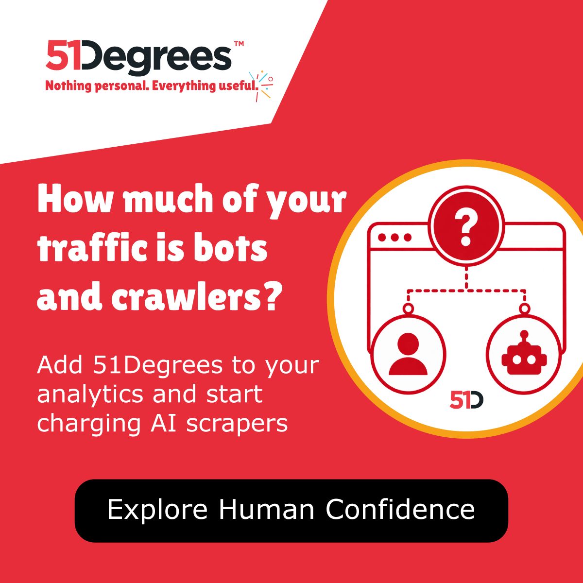 51Degrees - Fast, Accurate Device Detection & IP Intelligence ad