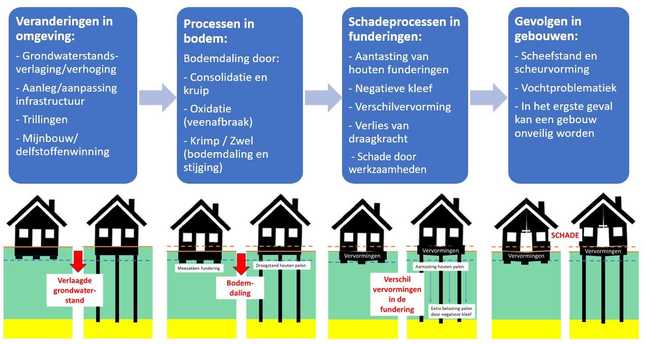 Deltares ad