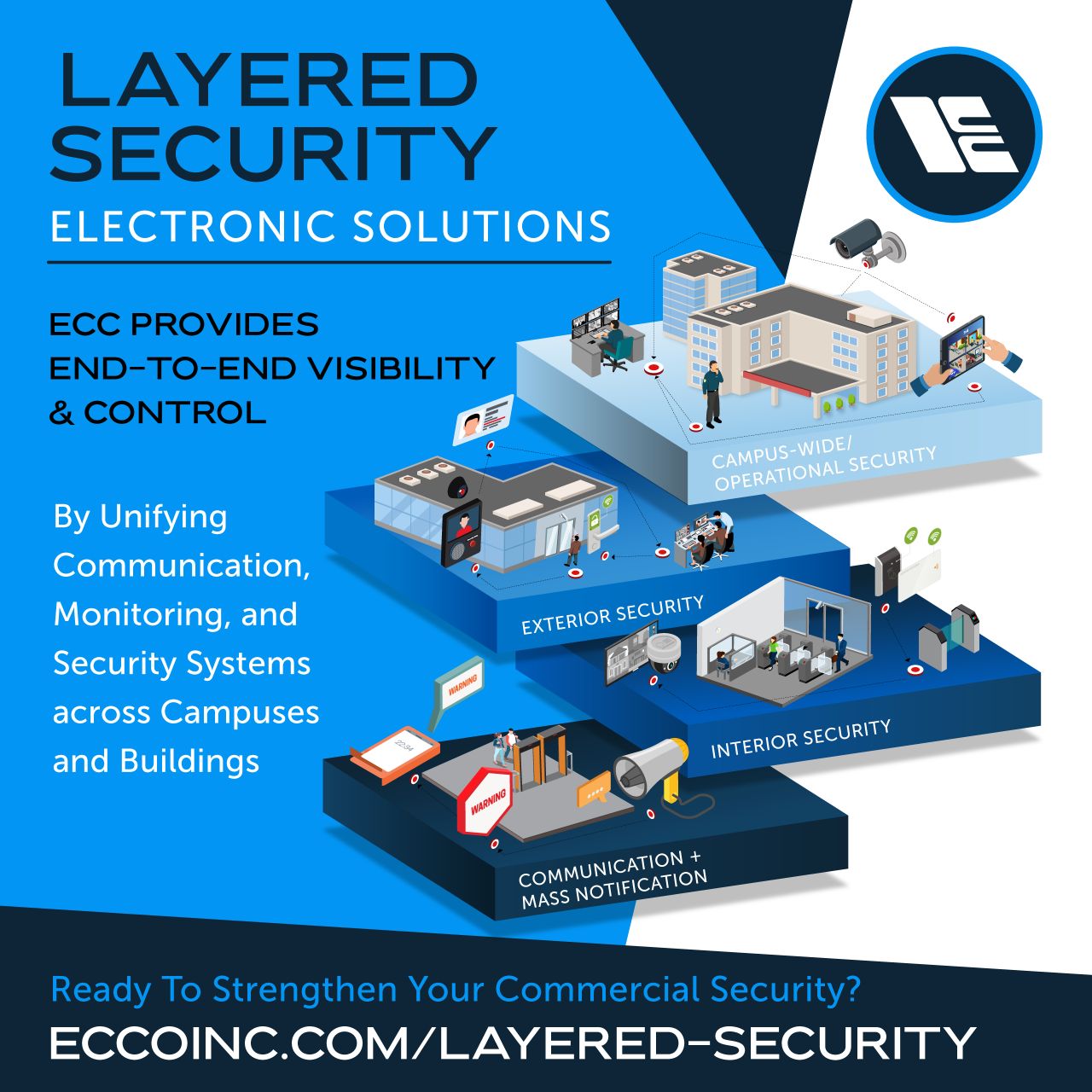 ECC ad