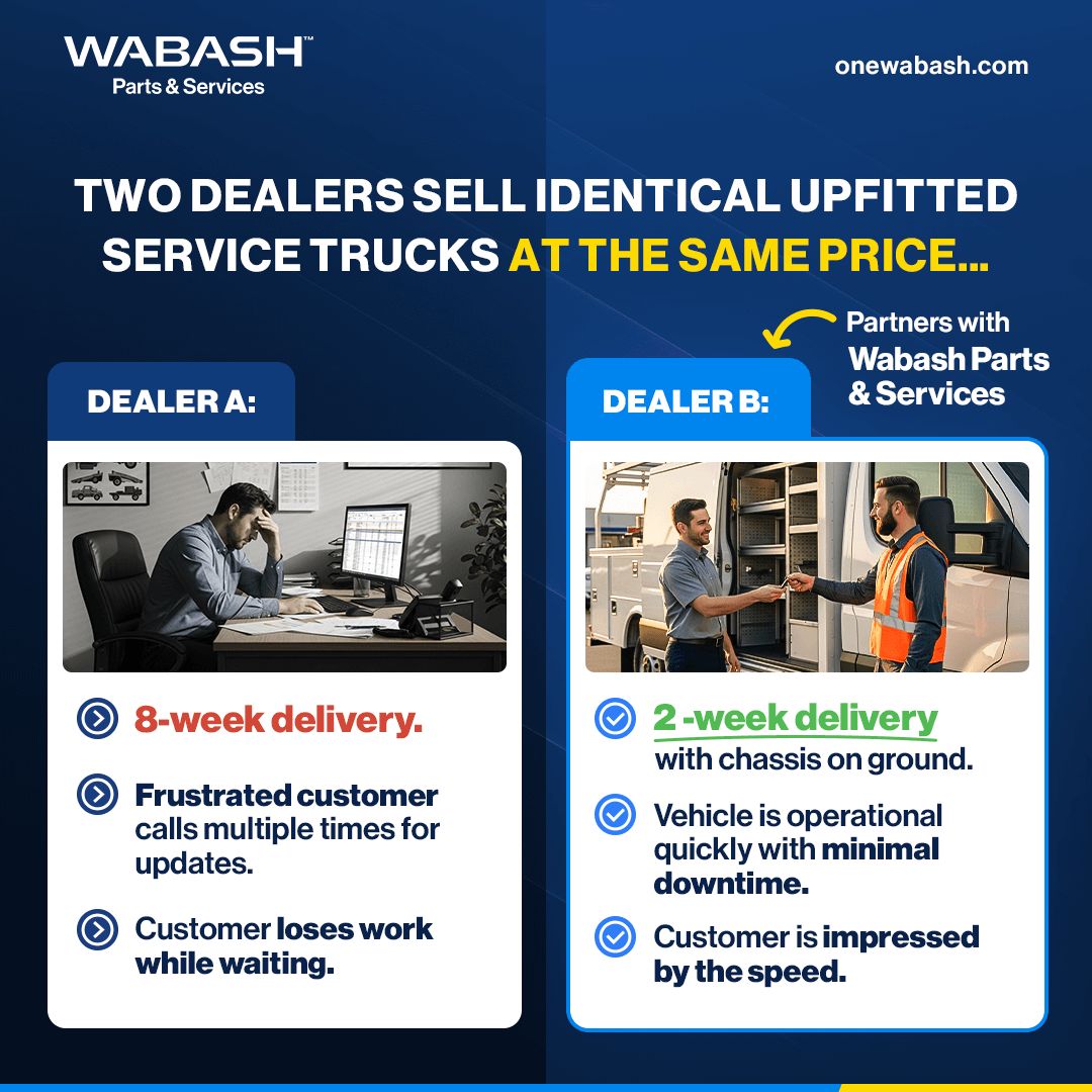 Wabash ad