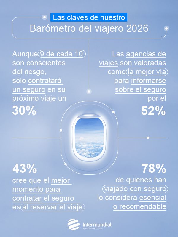 InterMundial ad