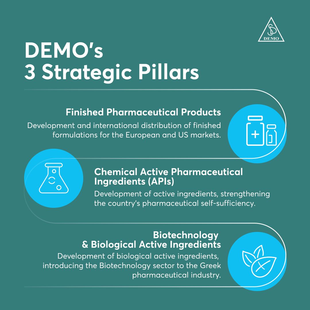 DEMO Pharmaceuticals S.A. ad