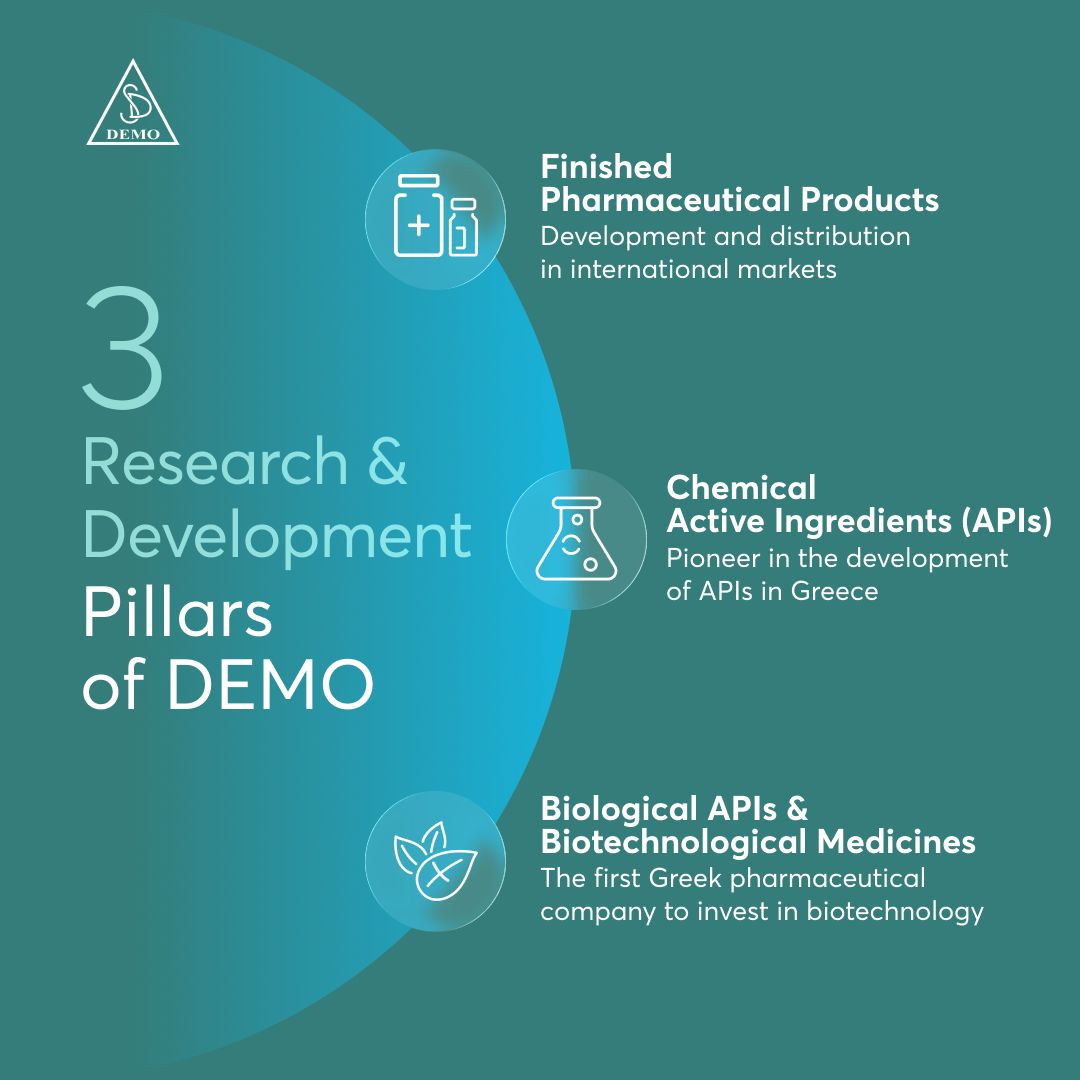 DEMO Pharmaceuticals S.A. ad